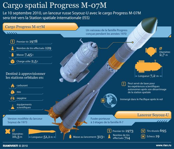 Cargo spatial Progress M-07M - Sputnik Afrique