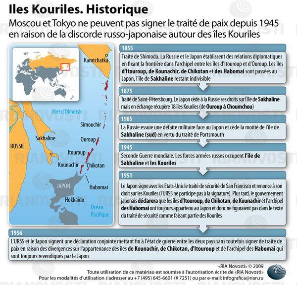 Iles Kouriles. Historique. - Sputnik Afrique