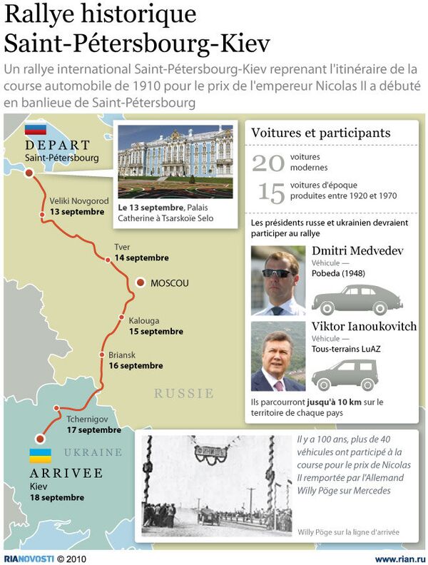 Rallye historique Saint-Pétersbourg-Kiev    - Sputnik Afrique