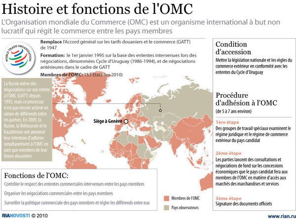 Histoire et fonctions de l'OMC Histoire et fonctions de l'OMC - Sputnik Afrique