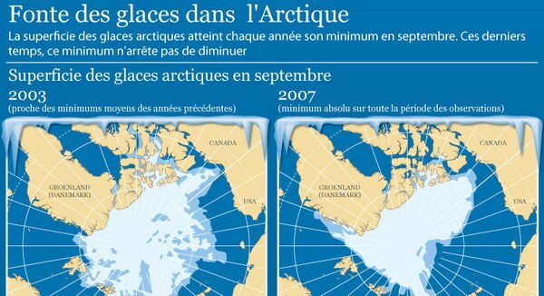 Fonte des glaces dans l'Arctique - Sputnik Afrique