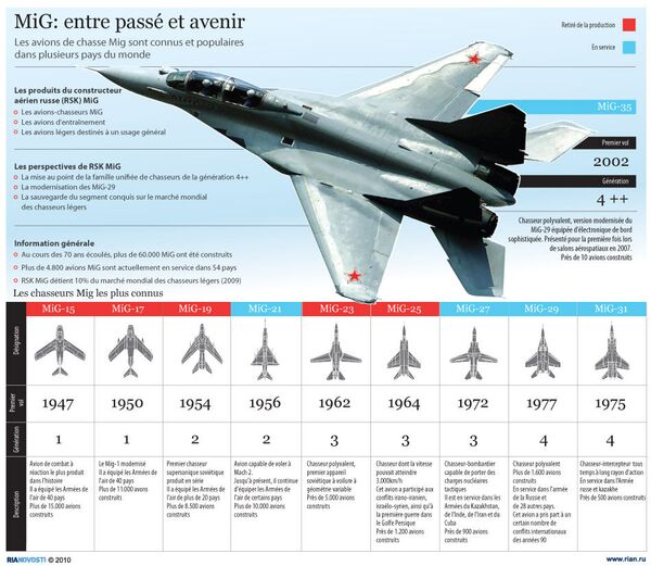 MiG: entre passé et avenir MiG: entre passé et avenir - Sputnik Afrique
