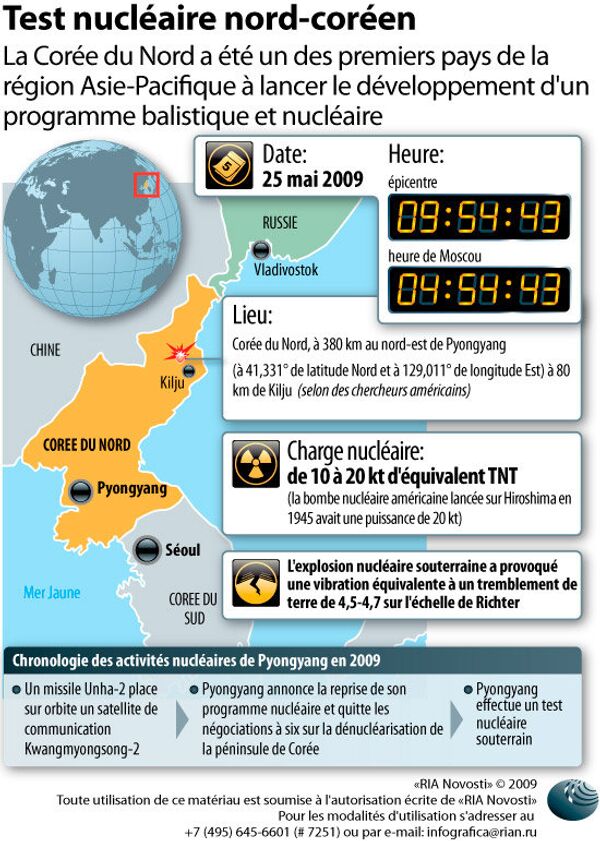 Test nucléaire nord-coréen. INFOgraphie  - Sputnik Afrique