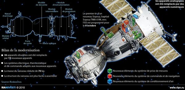 Soyouz TMA-M, nouvelle version du légendaire Soyouz Soyouz TMA-M, nouvelle version du légendaire Soyouz - Sputnik Afrique