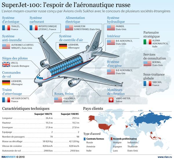 SuperJet-100: l'espoir de l'aéronautique russe - Sputnik Afrique