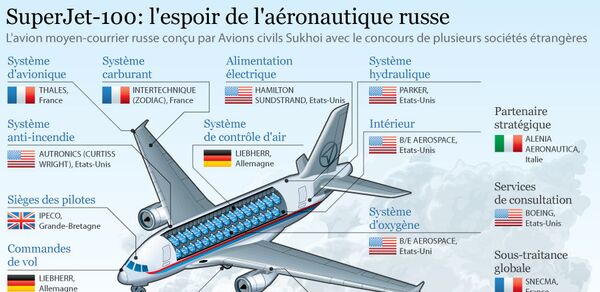 Sukhoi Superjet 100: l'espoir de l'aéronautique russe - Sputnik Afrique