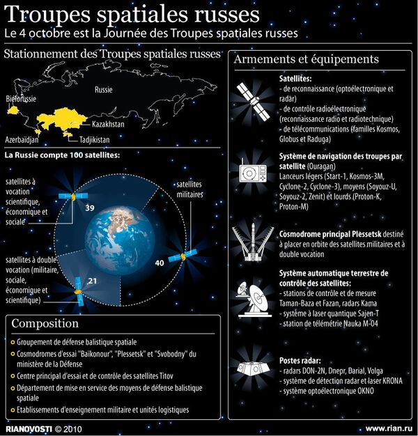 Troupes spatiales russes - Sputnik Afrique