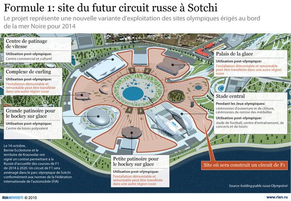 Formule 1: site du futur circuit russe à Sotchi - Sputnik Afrique