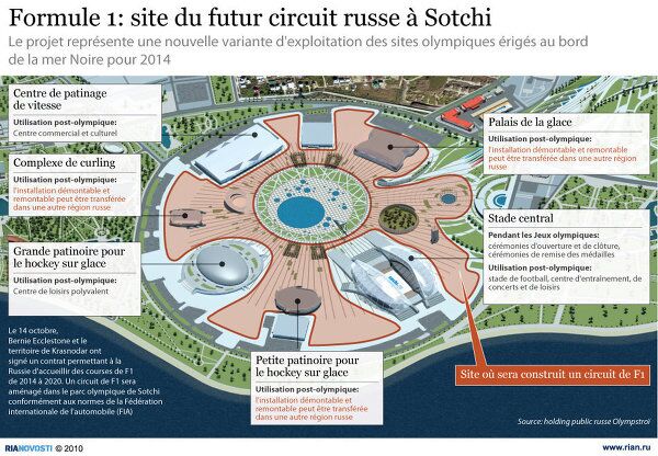 Formule 1: site du futur circuit russe à Sotchi Formule 1: site du futur circuit russe à Sotchi - Sputnik Afrique