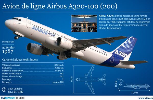 Avion de ligne Airbus A320-100 (200) - Sputnik Afrique