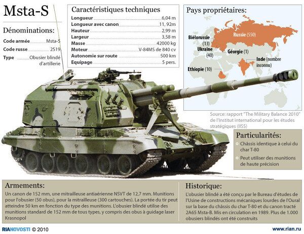Obusier automoteur Msta-S - Sputnik Afrique