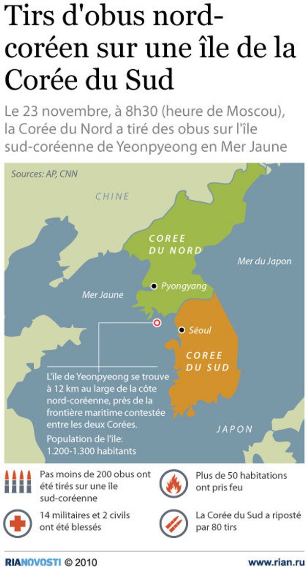 Tir d'obus nord-coréen sur une île de la Corée du Sud - Sputnik Afrique