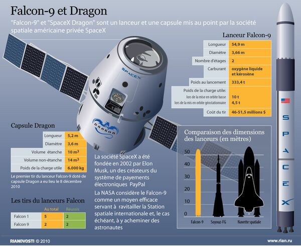 Falcon-9 et Dragon - Sputnik Afrique