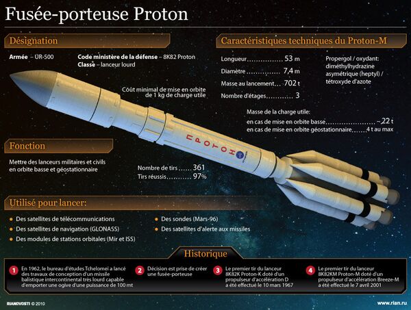 Lanceur russe Proton - Sputnik Afrique