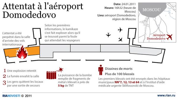 Attentat à l'aéroport Domodedovo - Sputnik Afrique