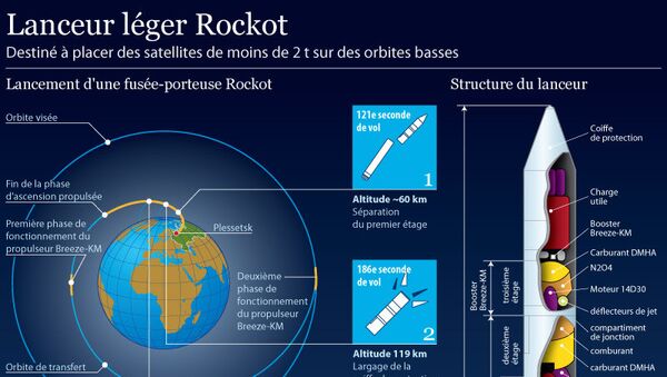 Lanceur russe Rockot - Sputnik Afrique