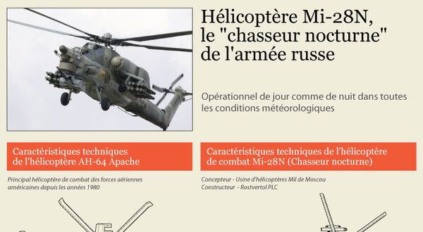 Hélicoptère Mi-28N, le chasseur nocturne de l'armée russe - Sputnik Afrique