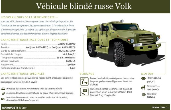 Volk: caractéristiques techniques du nouveau véhicule blindé russe - Sputnik Afrique