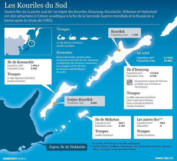 Les Kouriles de discorde  - Sputnik Afrique