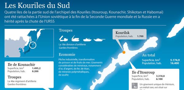Les Kouriles de discorde - Sputnik Afrique