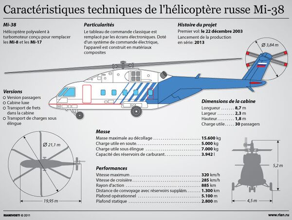Caractéristiques techniques de l'hélicoptère russe Mi-38 - Sputnik Afrique