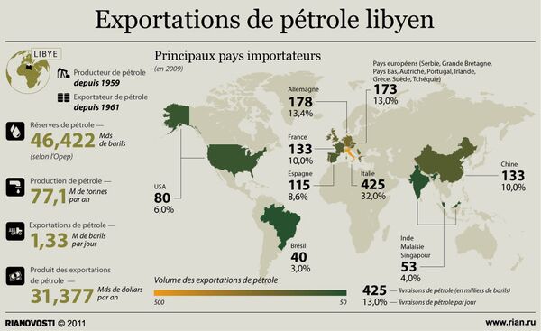 Exportations de pétrole libyen - Sputnik Afrique
