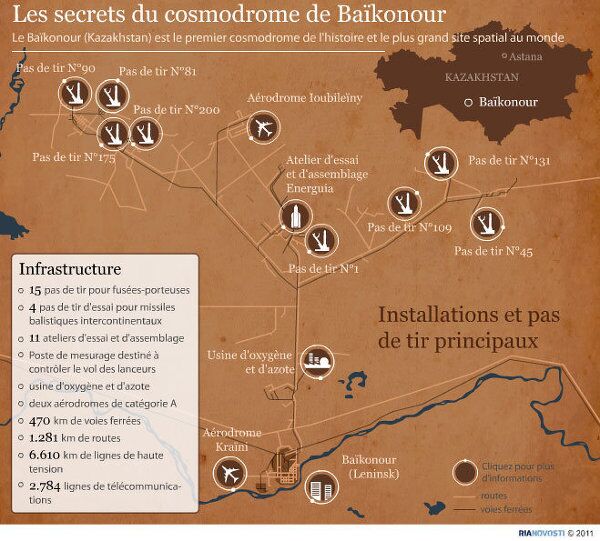 Les secrets du cosmodrome de Baïkonour - Sputnik Afrique