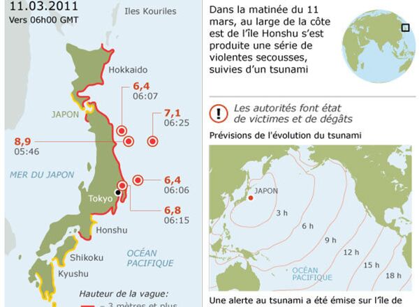 Séisme historique au Japon - Sputnik Afrique