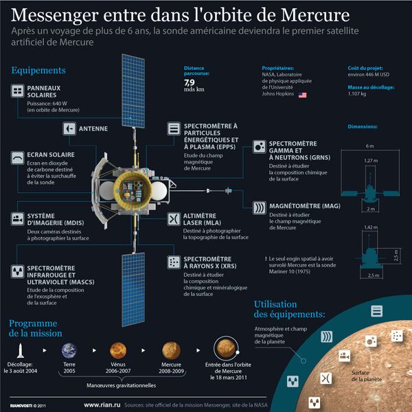 Sonde Messenger: le premier satellite artificiel de Mercure - Sputnik Afrique