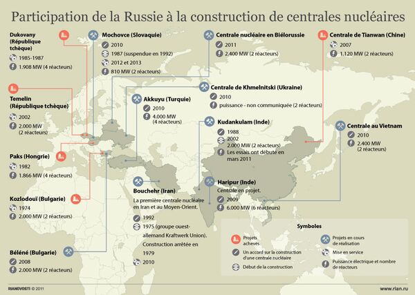 Participation de la Russie à la construction de centrales nucléaires - Sputnik Afrique