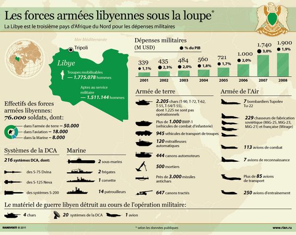 Forces armées libyennes - Sputnik Afrique