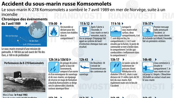 Accident du sous-marin russe Komsomolets - Sputnik Afrique