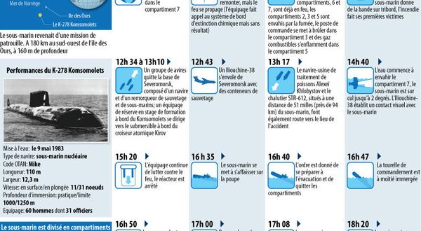 Journée de Commémoration des Sous-mariniers - Sputnik Afrique