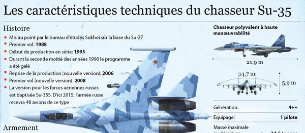 Les caractéristiques techniques du chasseur Su-35 - Sputnik Afrique