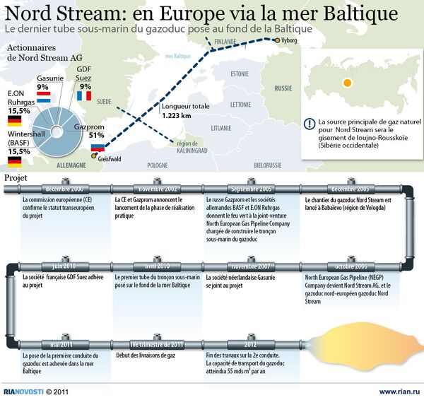 Nord Stream: en Europe via la mer Baltique - Sputnik Afrique