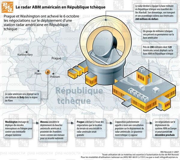 Radar ABM américain en République tchèque. INFOgraphie - Sputnik Afrique