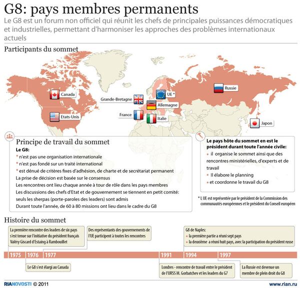 G8: pays membres permanents - Sputnik Afrique