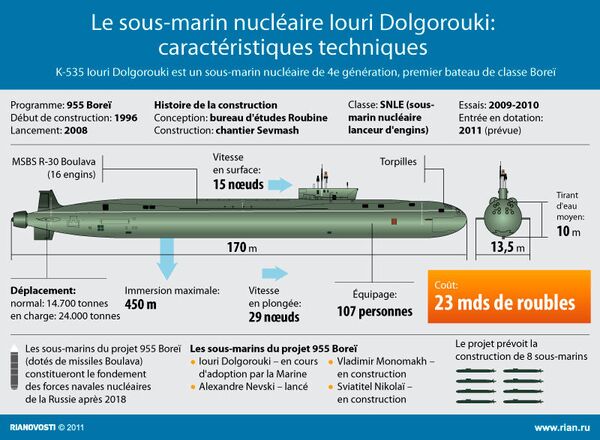 Le sous-marin nucléaire Iouri Dolgorouki - Sputnik Afrique