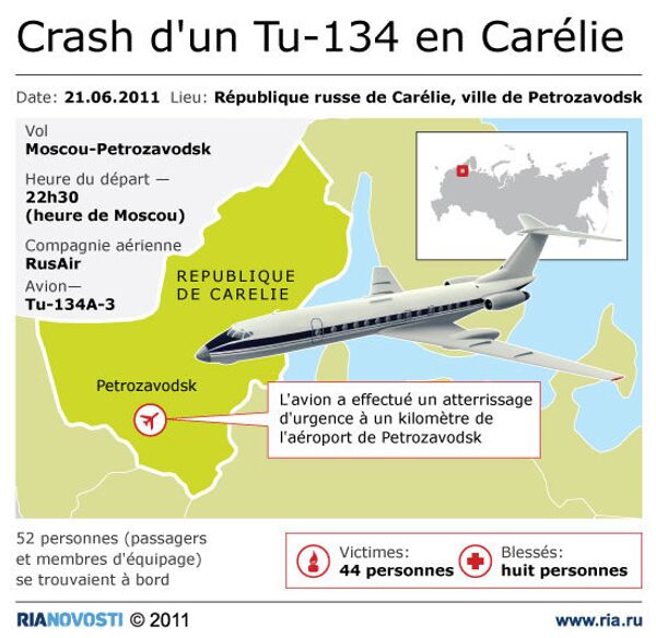 Crash d'un Tu-134 en Carélie  - Sputnik Afrique