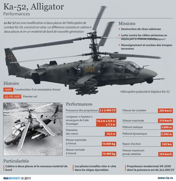 Ka-52, Alligator - Sputnik Afrique