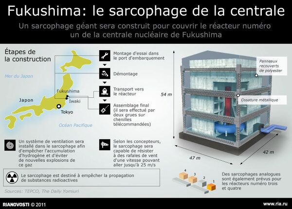 Fukushima: le sarcophage de la centrale Fukushima: le sarcophage de la centrale - Sputnik Afrique