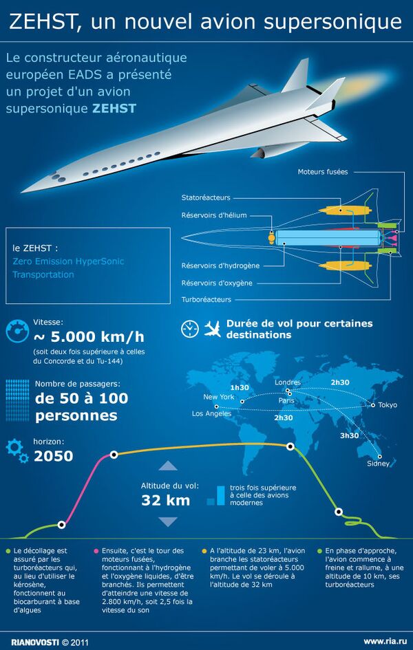 ZEHST,  un nouvel avion supersonique - Sputnik Afrique