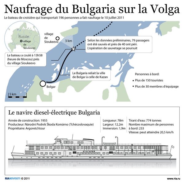 Naufrage du Bulgaria sur la Volga - Sputnik Afrique