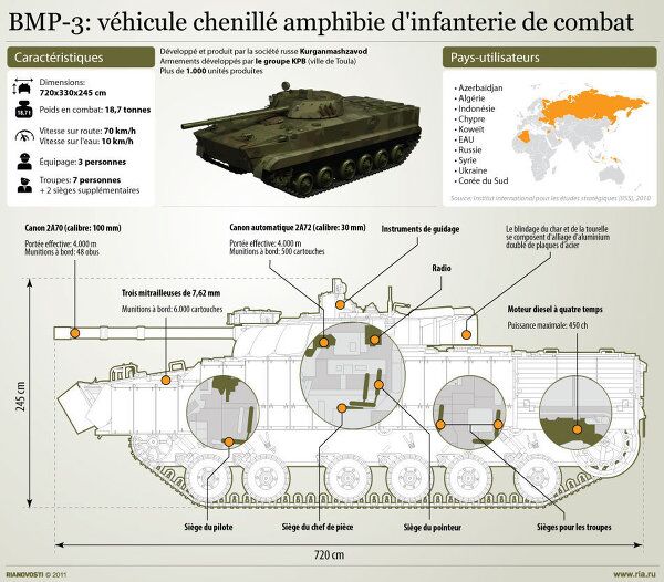 Blindé russe BMP-3 - Sputnik Afrique