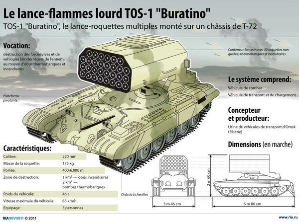 Le lance-flammes lourd TOS-1 Buratino	 - Sputnik Afrique