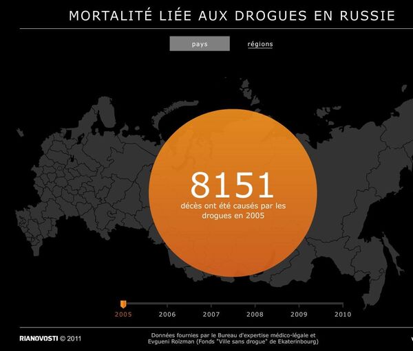 Mortalité liée aux drogues en Russie - Sputnik Afrique