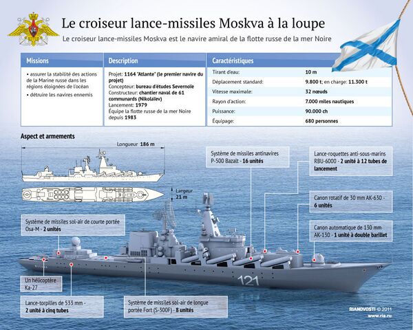 Le croiseur lance-missiles Moskva Le croiseur lance-missiles Moskva - Sputnik Afrique
