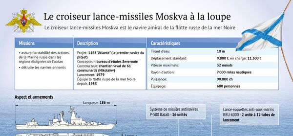 Le croiseur lance-missiles Moskva - Sputnik Afrique