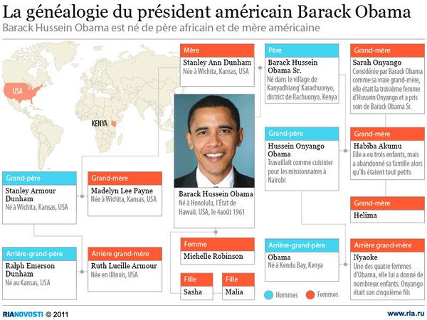 La famille de Barack Obama  - Sputnik Afrique
