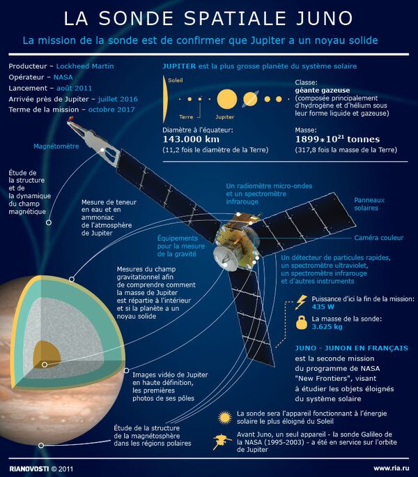 La sonde spatiale Juno - Sputnik Afrique